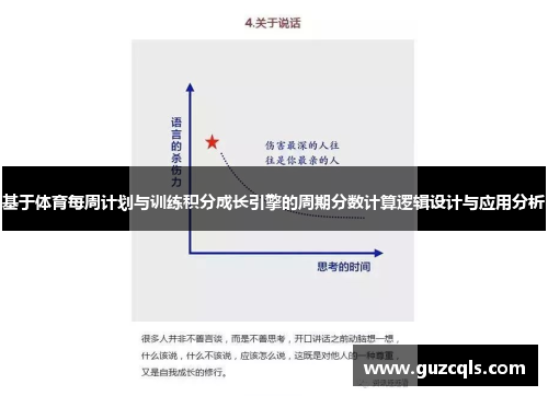 基于体育每周计划与训练积分成长引擎的周期分数计算逻辑设计与应用分析