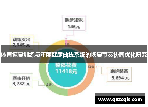 体育恢复训练与年度健康曲线系统的恢复节奏协同优化研究