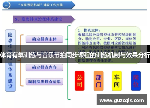 体育有氧训练与音乐节拍同步课程的训练机制与效果分析