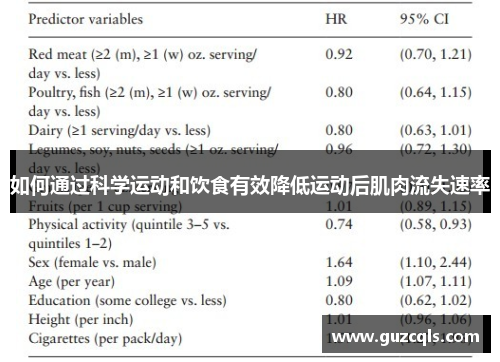 如何通过科学运动和饮食有效降低运动后肌肉流失速率